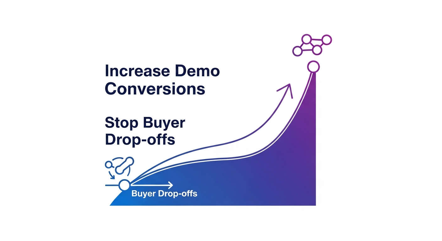 Increasing demo conversions on B2B websites